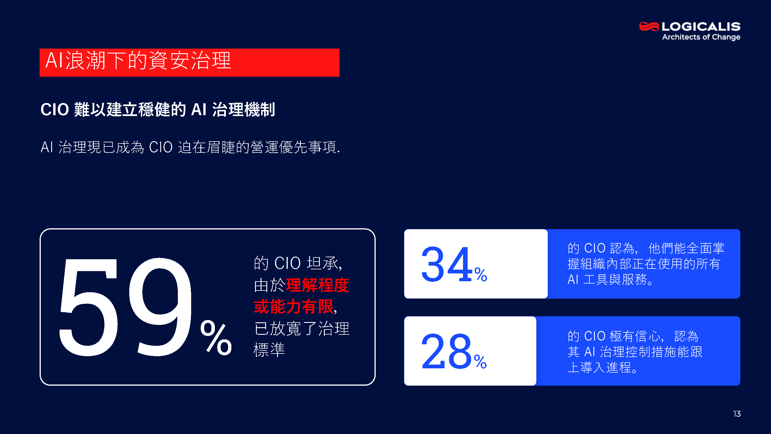 Logicalis 2026 Logicalis 亞太區 CIO Report 2026 | Logicalis | Download ...