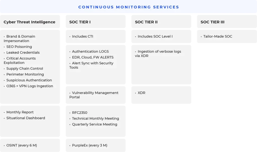 soc service tiers image