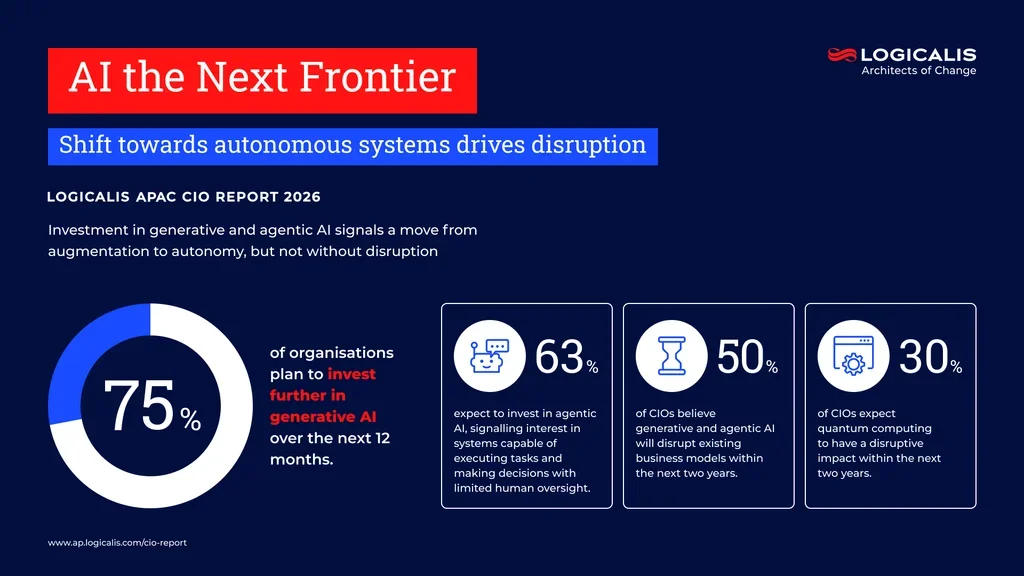 cio report infographic 7