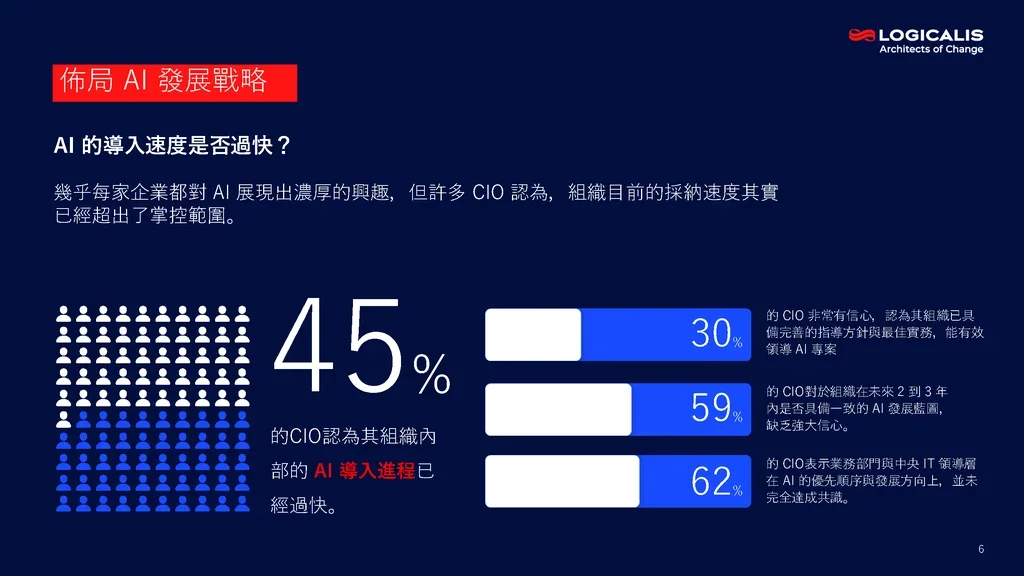 cio report infographic 1