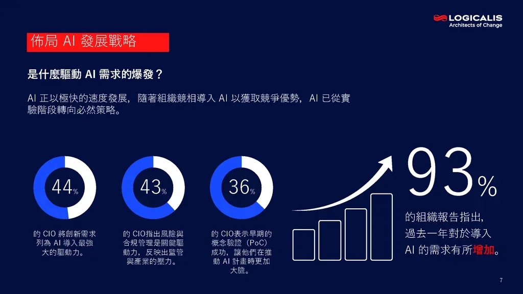 cio report infographic 2