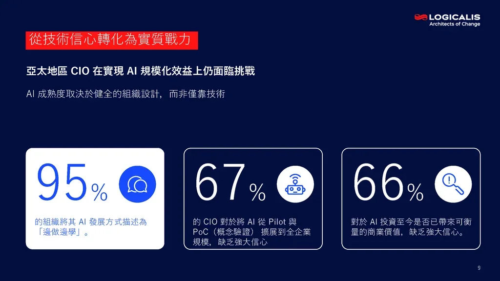 cio report infographic 3