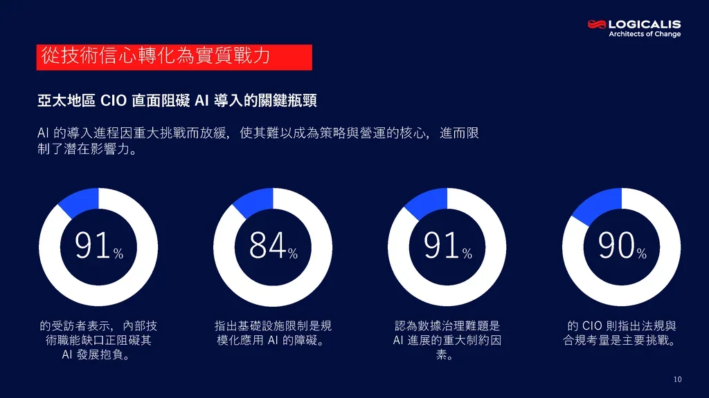 cio report infographic 4