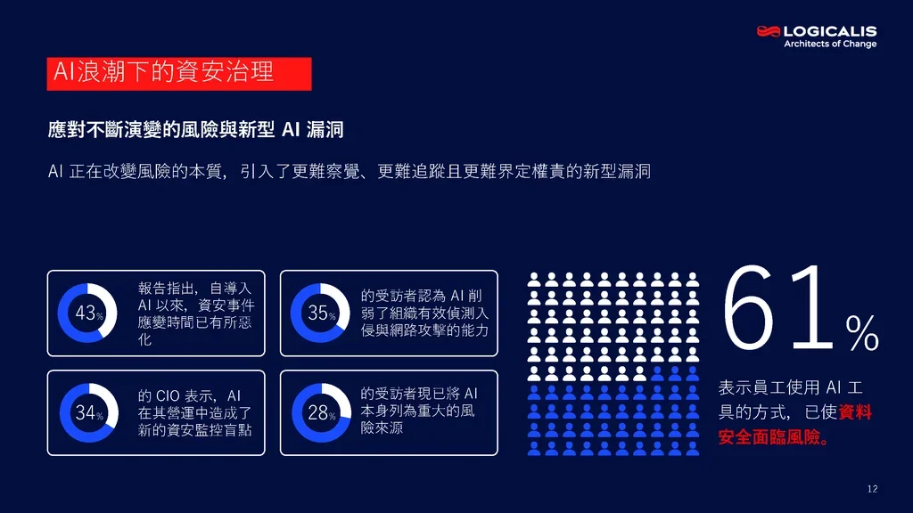 cio report infographic 5