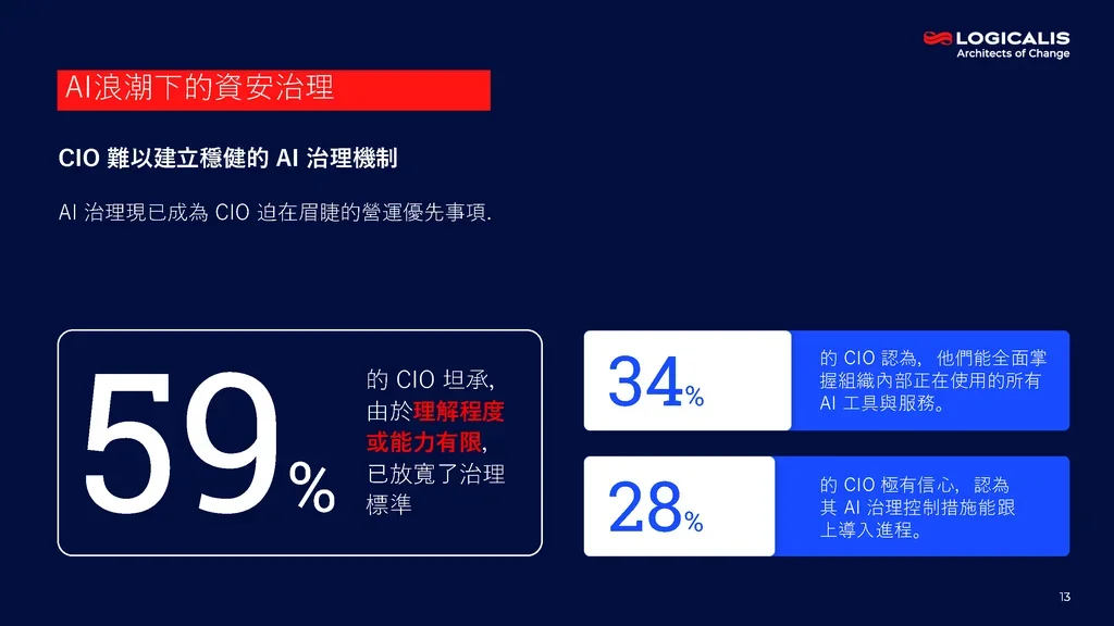 cio report infographic 6
