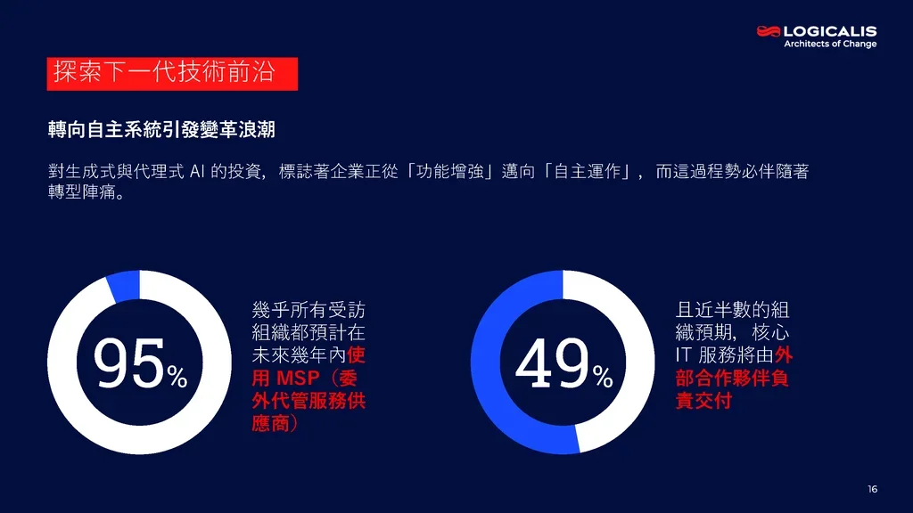 cio report infographic 8